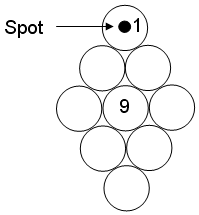 9-Ball rack